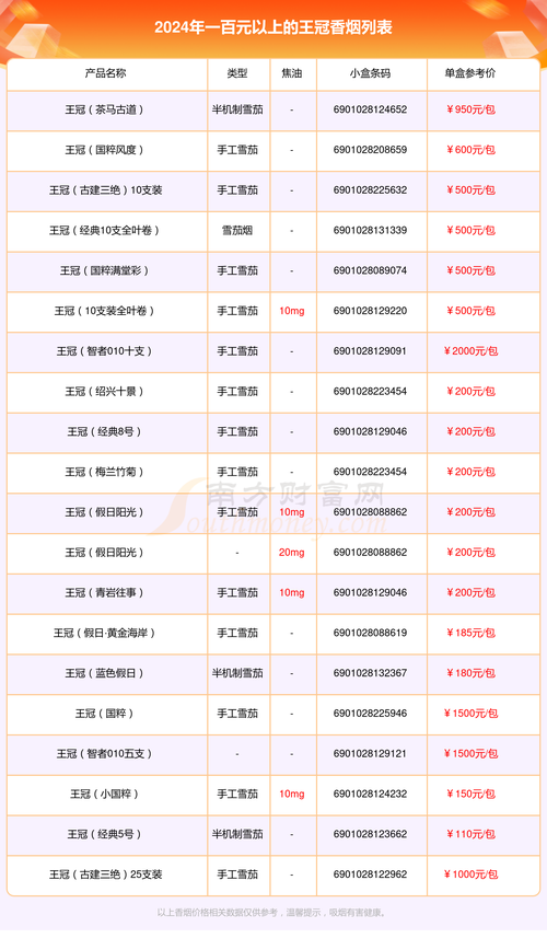 100元香烟批发(零售100元的香烟批发价格多少)
