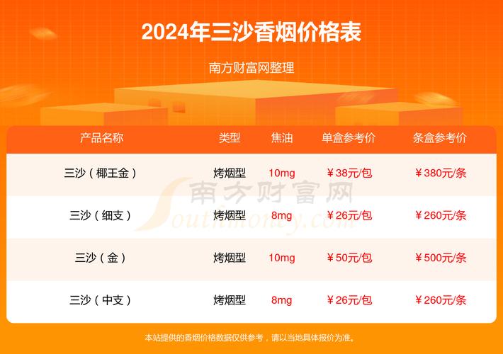 海南香烟批发市场大盘点，哪里是您的最佳采购地？