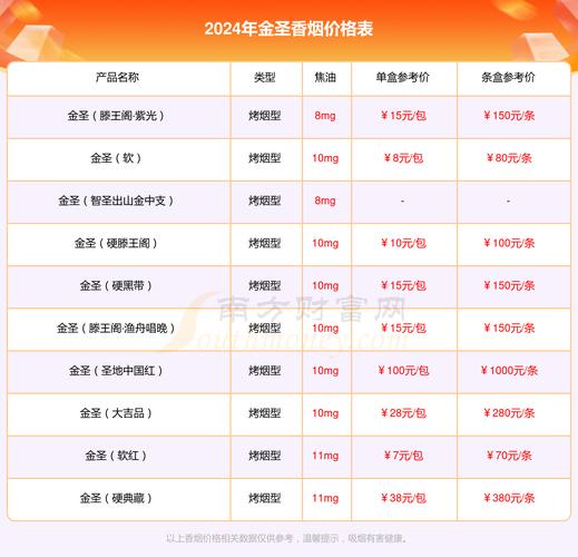 中国红中支香烟批发价【中国红中支香烟批发价多少钱一条】