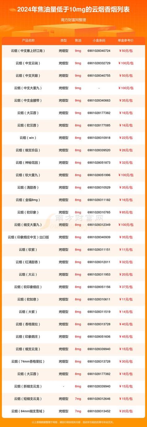 香烟批发货到付款(香烟批发货到付款包邮)