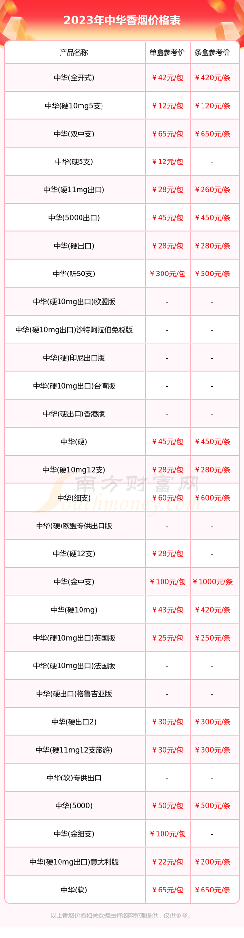 批发香烟价格(批发香烟价格查询)