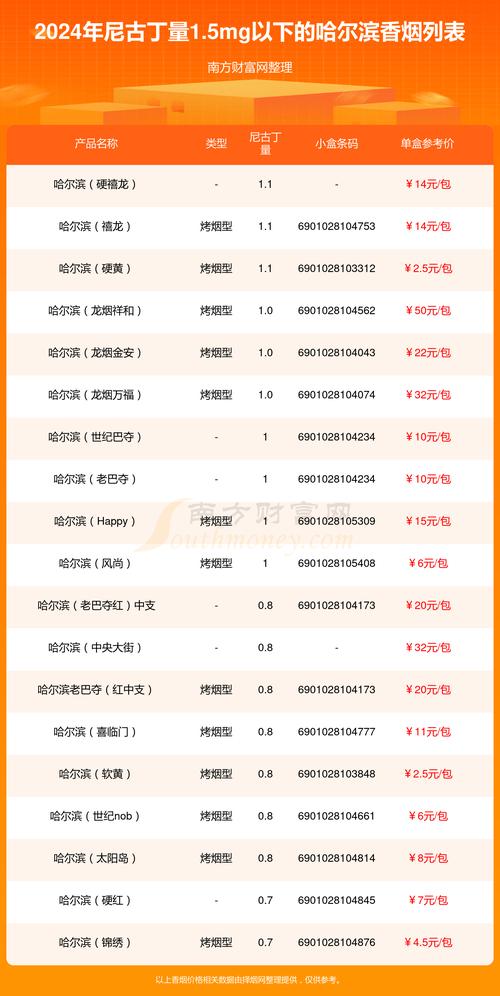 越代哈尔滨香烟价格解析，品质生活从了解价格开始