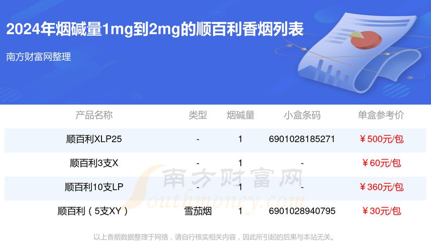 越南代工顺百利香烟多少钱一盒【越南顺安纸业有限公司】