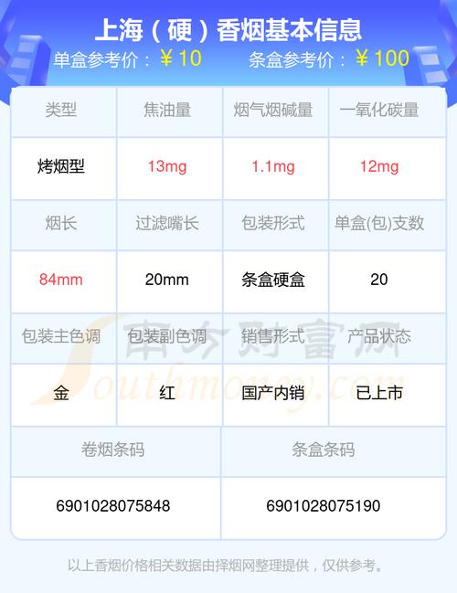 便宜上海香烟价格(上海便宜的香烟)