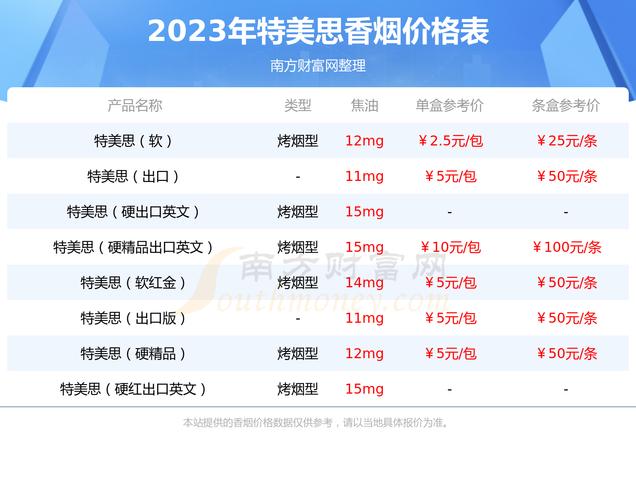 便宜特美思香烟好抽吗(便宜特美思香烟好抽吗是真的吗)
