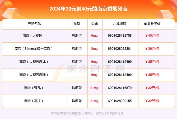 低价南京香烟批发，让您轻松享受品质生活