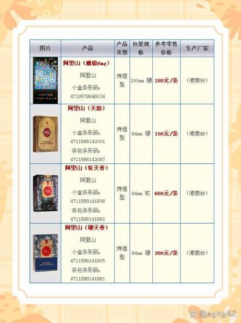 低价阿里山香烟多少钱一包(阿里山香烟什么价)