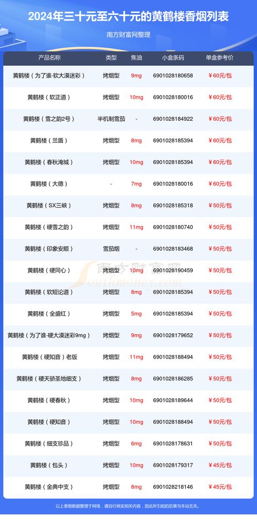 10元黄鹤楼香烟进货渠道(黄鹤楼烟批发多少钱一条)