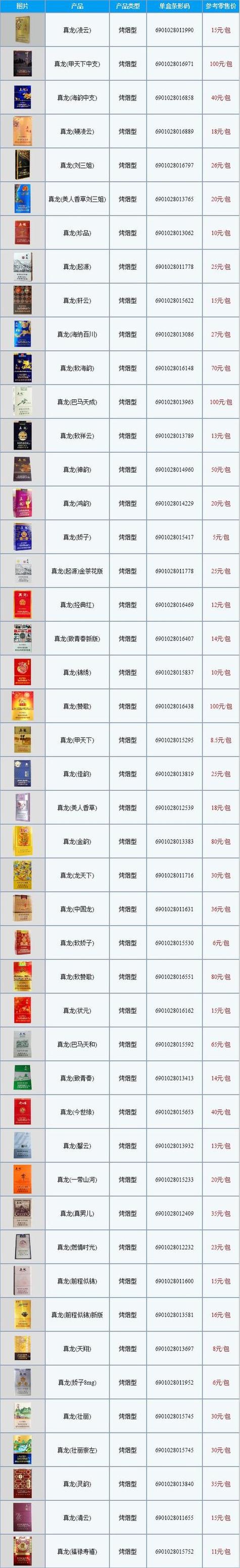 高档香烟多少种牌子【高档香烟有什么牌子】