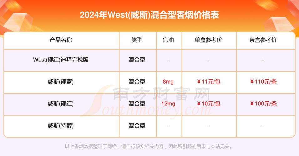 外烟市场风云变幻，最新行情分析报告揭示行业趋势