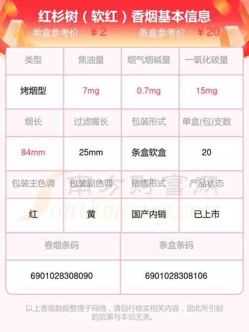 便宜红杉树香烟多少钱一盒？性价比之选揭秘！