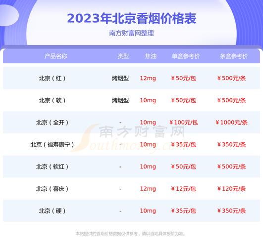 低价北京香烟推荐，多少钱一盒？品质与价格兼顾的选择！