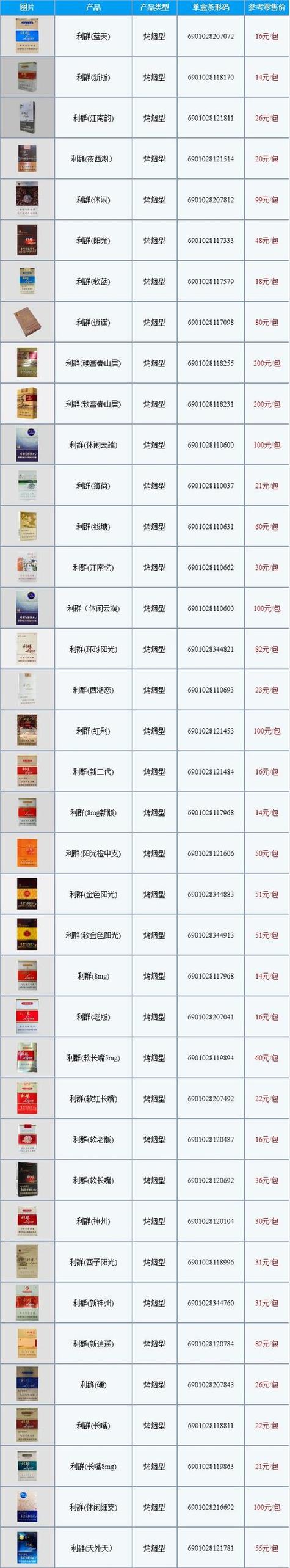 香烟批发价格(中华香烟批发价格)