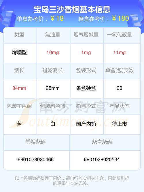 正品宝岛香烟价格揭秘，品质生活，价格几何？