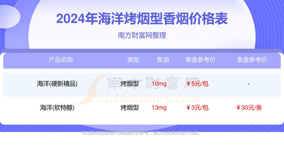 揭秘7元海洋香烟，探寻独特口味背后的进货渠道全解析