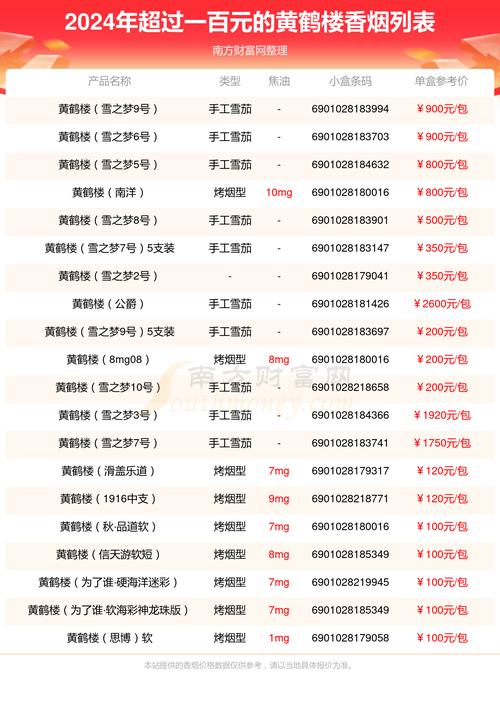 高端100元香烟有哪些【高端100元香烟有哪些种类】