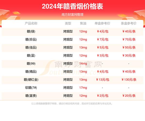 揭秘10元赣香烟总仓，探寻赣烟传奇背后的供应链奥秘