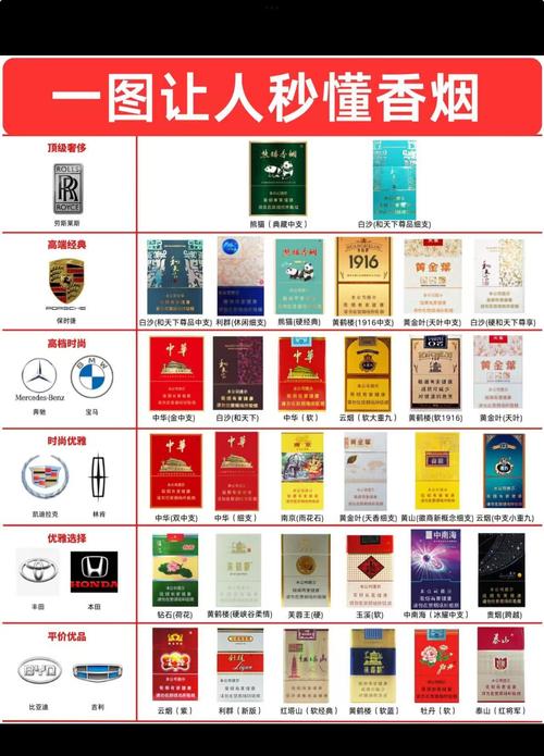 全国高档香烟品种众多，以下是一些知名的高档香烟品牌