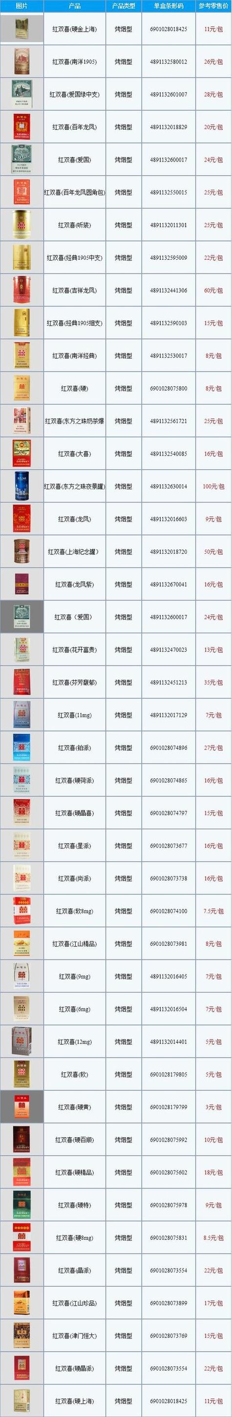 香烟批发网(香烟网上专卖店)
