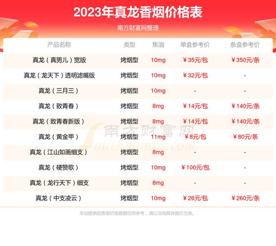 刘三姐香烟是中国的一种烟草品牌，具体价格会因地区、销售渠道、零售商的定价策略等因素而有所不同。